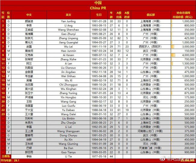 不过罗马主席弗里德金的首要目标还是让球队努力获得欧冠参赛资格。